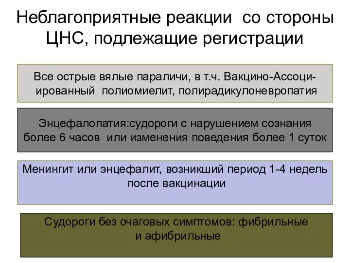 Неблагоприятные реакции со стороны ЦНС, подлежащие регистрации Все острые вялые