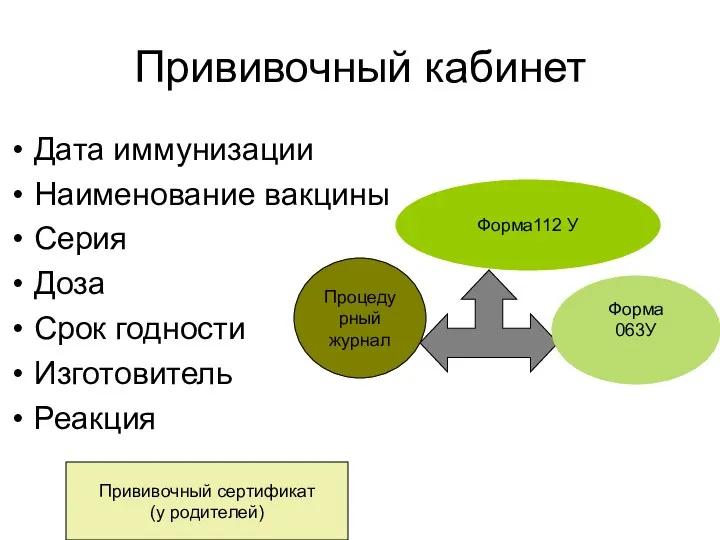 Прививочный кабинет Дата иммунизации Наименование вакцины Серия Доза Срок годности