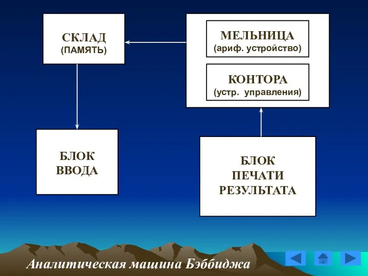 Аналитическая машина Бэббиджа