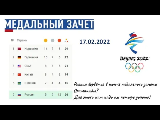 17.02.2022 Россия ворвётся в топ-3 медального зачёта Олимпиады? Для этого нам надо аж четыре золота!