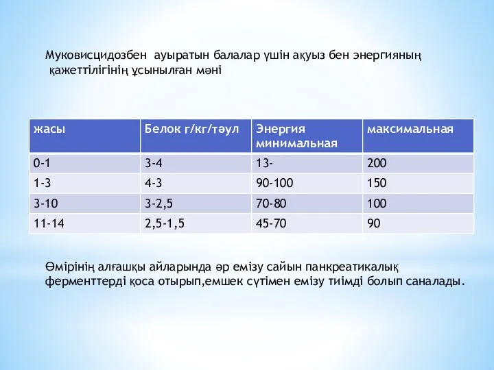 Өмірінің алғашқы айларында әр емізу сайын панкреатикалық ферменттерді қоса отырып,емшек