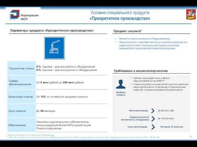 Параметры продукта «Приоритетное производство» Условия специального продукта «Приоритетное производство» *