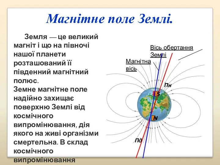 Магнітне поле Землі. Земля — це великий магніт і що