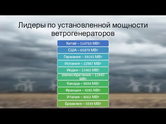 Лидеры по установленной мощности ветрогенераторов