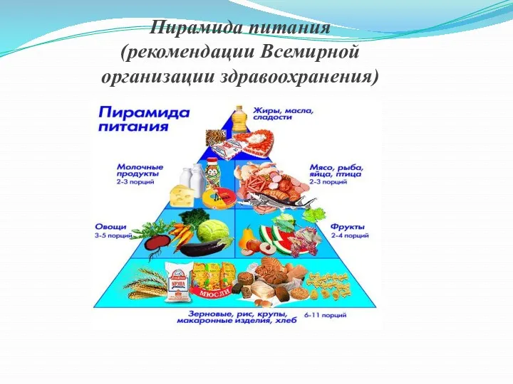 Пирамида питания (рекомендации Всемирной организации здравоохранения)