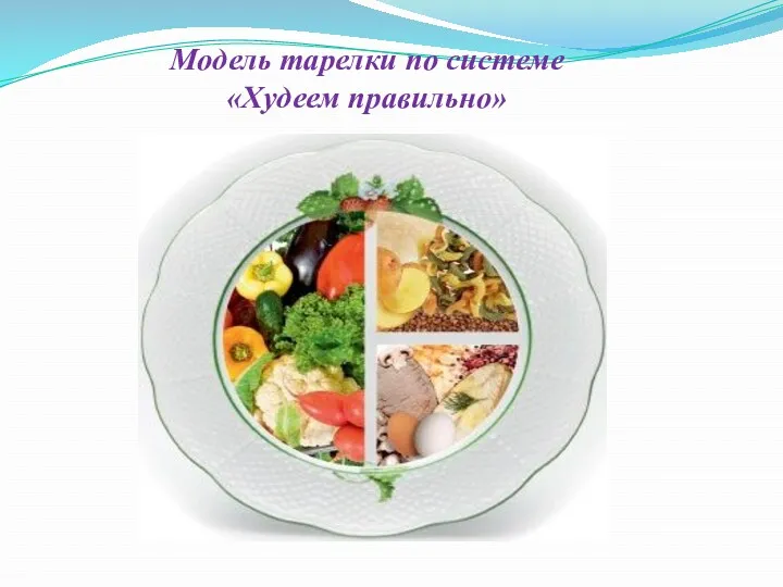 Модель тарелки по системе «Худеем правильно»
