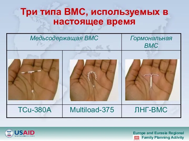 Три типа ВМС, используемых в настоящее время