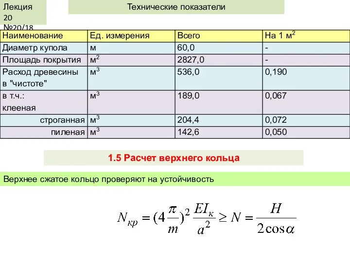 Лекция 20 №20/18 Технические показатели 1.5 Расчет верхнего кольца Верхнее сжатое кольцо проверяют на устойчивость