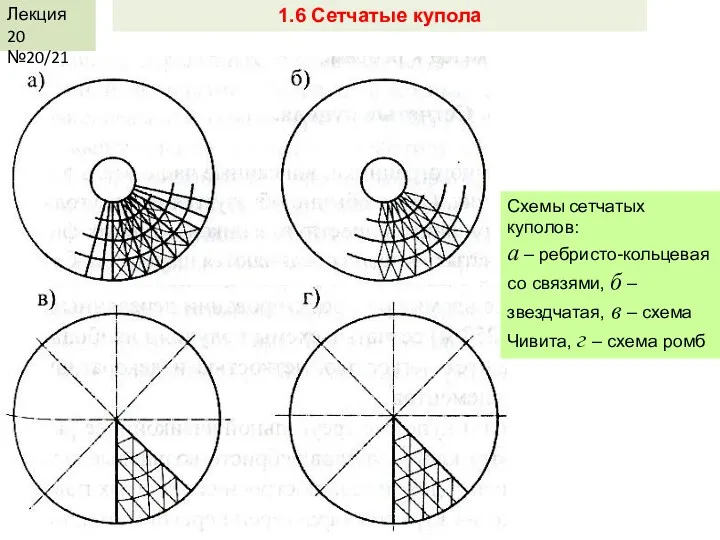 Схемы сетчатых куполов: а – ребристо-кольцевая со связями, б –