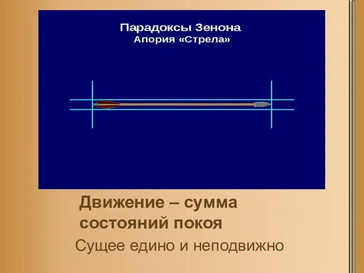 Сущее едино и неподвижно Движение – сумма состояний покоя