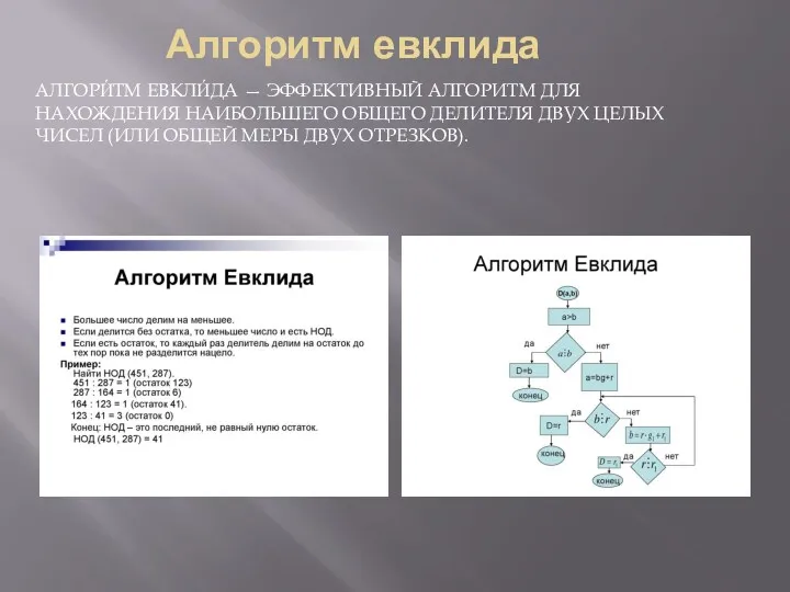 Алгоритм евклида АЛГОРИ́ТМ ЕВКЛИ́ДА — ЭФФЕКТИВНЫЙ АЛГОРИТМ ДЛЯ НАХОЖДЕНИЯ НАИБОЛЬШЕГО