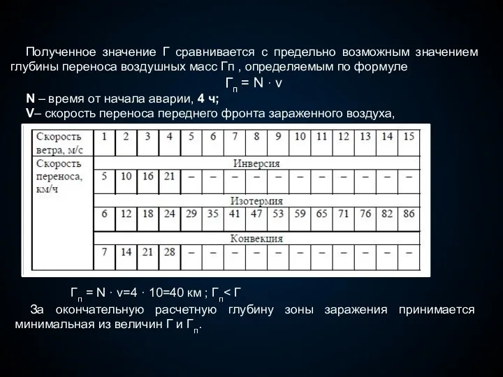 Полученное значение Г сравнивается с предельно возможным значением глубины переноса