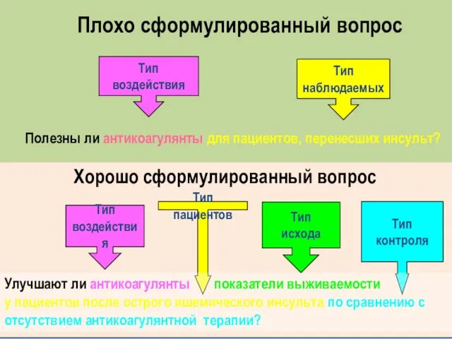 Тип контроля Тип исхода Тип воздействия Тип наблюдаемых Тип воздействия