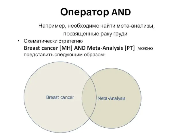 Оператор AND Например, необходимо найти мета-анализы, посвященные раку груди Схематически