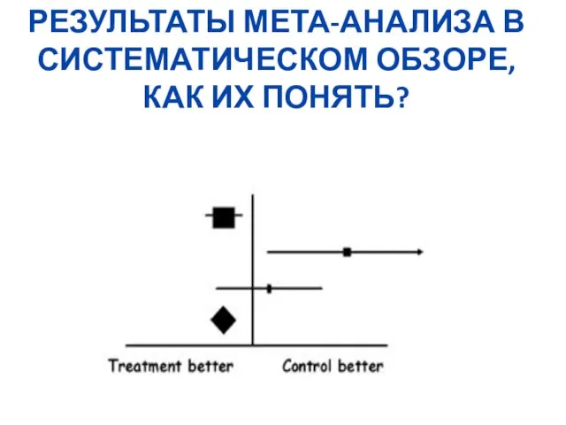 РЕЗУЛЬТАТЫ МЕТА-АНАЛИЗА В СИСТЕМАТИЧЕСКОМ ОБЗОРЕ, КАК ИХ ПОНЯТЬ?