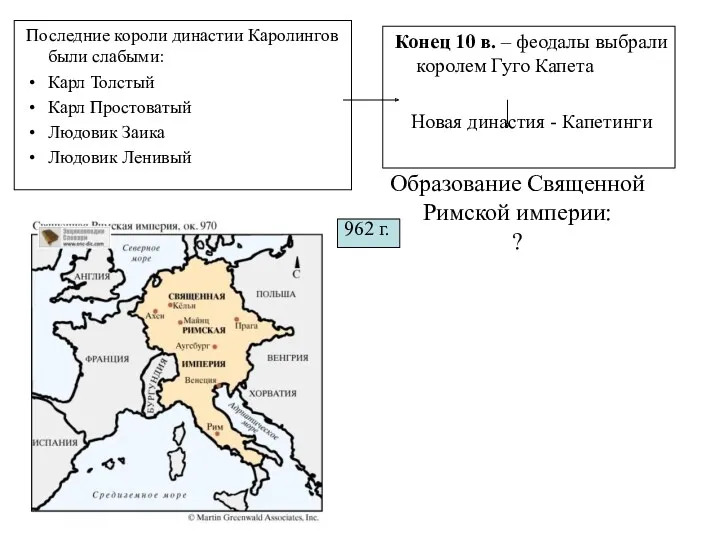 Последние короли династии Каролингов были слабыми: Карл Толстый Карл Простоватый