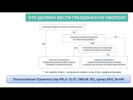 АКТИОН-МЦФЭР КТО ДОЛЖЕН ВЕСТИ ГРАЖДАНСКУЮ ОБОРОНУ pro-personal.ru/raschet-go Постановление Правительства РФ