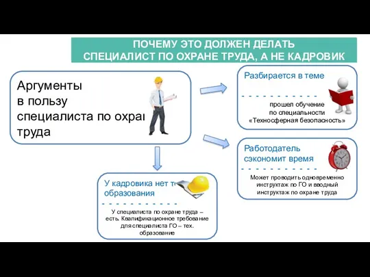 АКТИОН-МЦФЭР ПОЧЕМУ ЭТО ДОЛЖЕН ДЕЛАТЬ СПЕЦИАЛИСТ ПО ОХРАНЕ ТРУДА, А