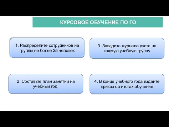 АКТИОН-МЦФЭР КУРСОВОЕ ОБУЧЕНИЕ ПО ГО 1. Распределите сотрудников на группы