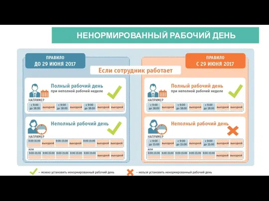 АКТИОН-МЦФЭР НЕНОРМИРОВАННЫЙ РАБОЧИЙ ДЕНЬ