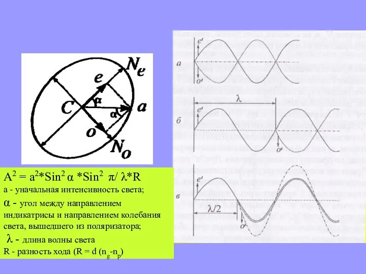 A2 = a2*Sin2 α *Sin2 π/ λ*R a - уначальная