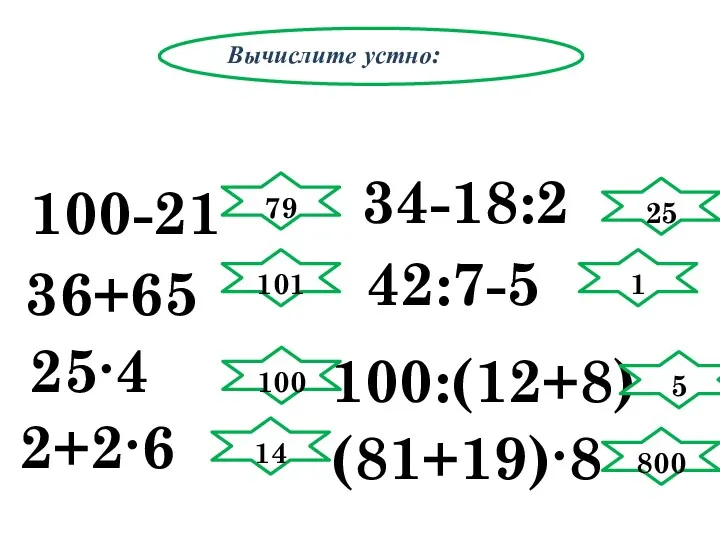 Вычислите устно: 34-18:2 (81+19)∙8 25∙4 42:7-5 100:(12+8) 2+2∙6 100-21 36+65