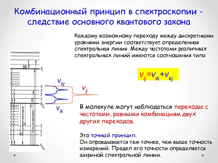 Комбинационный принцип в спектроскопии - следствие основного квантового закона В