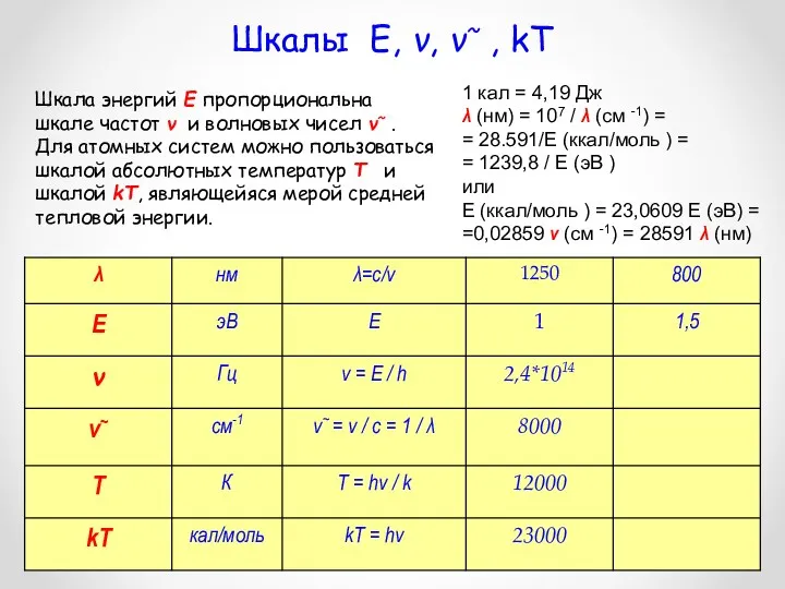 Шкалы Е, ν, ν~ , kT Шкала энергий Е пропорциональна