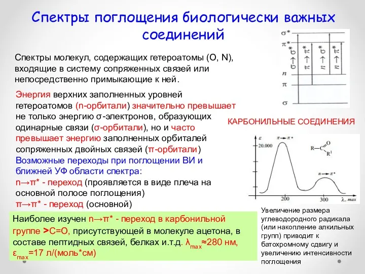 Спектры поглощения биологически важных соединений Спектры молекул, содержащих гетероатомы (O,