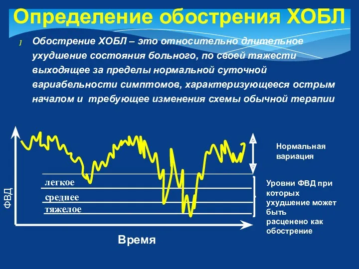 Время Нормальная вариация Уровни ФВД при которых ухудшение может быть