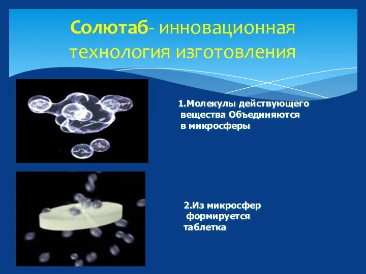 Солютаб- инновационная технология изготовления 1.Молекулы действующего вещества Объединяются в микросферы 2.Из микросфер формируется таблетка