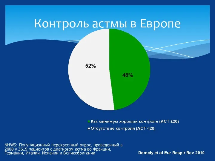 Контроль астмы в Европе Demoly et al Eur Respir Rev