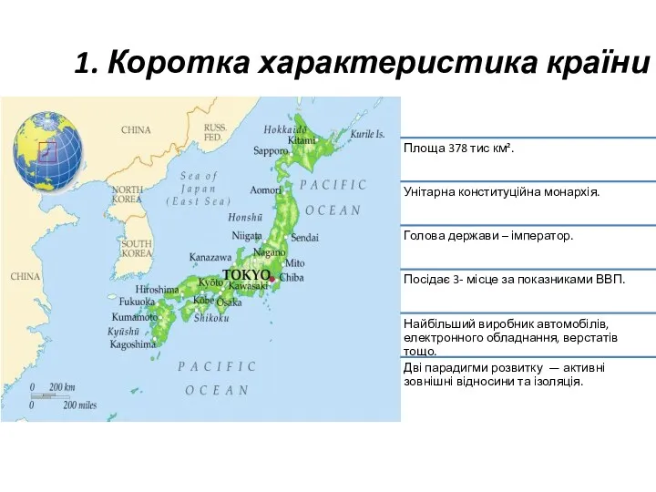 1. Коротка характеристика країни