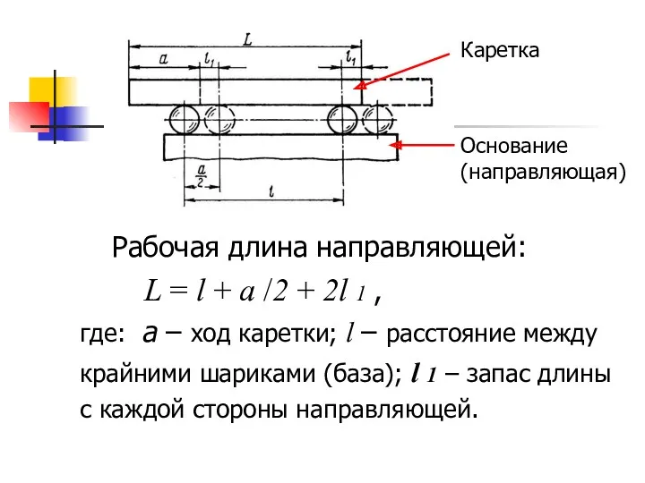 Рабочая длина направляющей: L = l + a /2 +