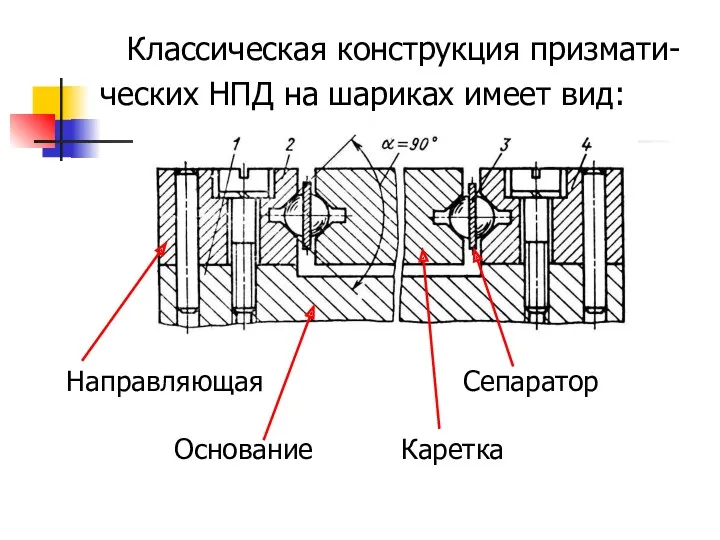 Классическая конструкция призмати- ческих НПД на шариках имеет вид: Основание Направляющая Каретка Сепаратор