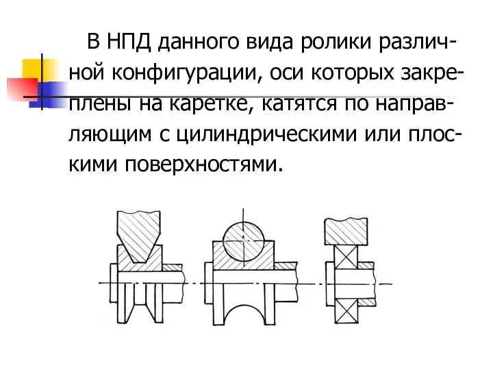 В НПД данного вида ролики различ- ной конфигурации, оси которых