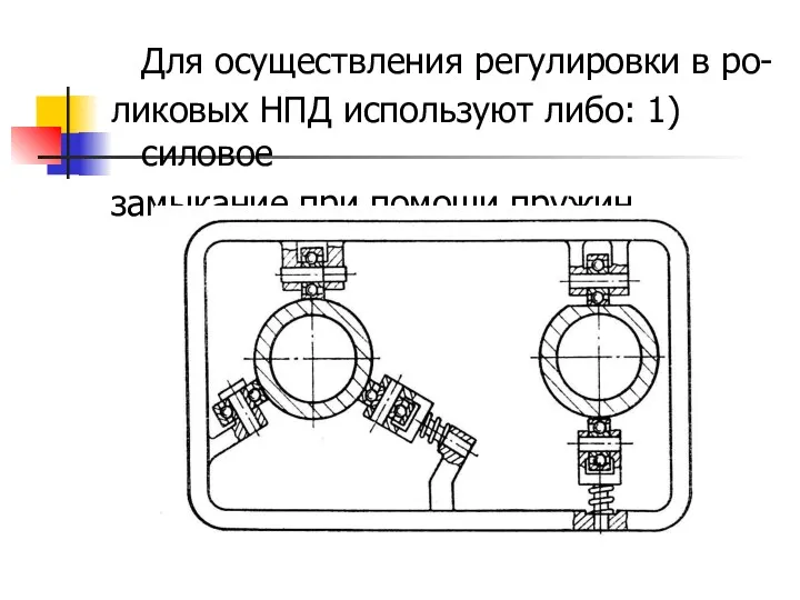 Для осуществления регулировки в ро- ликовых НПД используют либо: 1)силовое замыкание при помощи пружин,