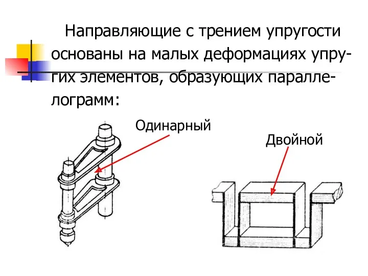 Направляющие с трением упругости основаны на малых деформациях упру- гих элементов, образующих паралле- лограмм: Одинарный Двойной