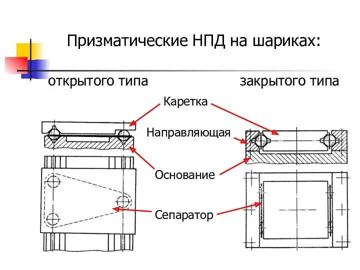 Призматические НПД на шариках: открытого типа закрытого типа Каретка Основание Направляющая Сепаратор