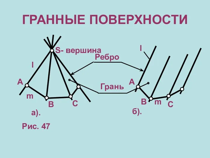 ГРАННЫЕ ПОВЕРХНОСТИ S- вершина Грань Ребро l m m l