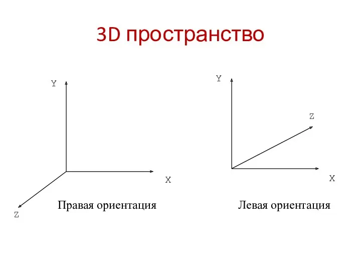 3D пространство Y Z X Y Z X Правая ориентация Левая ориентация