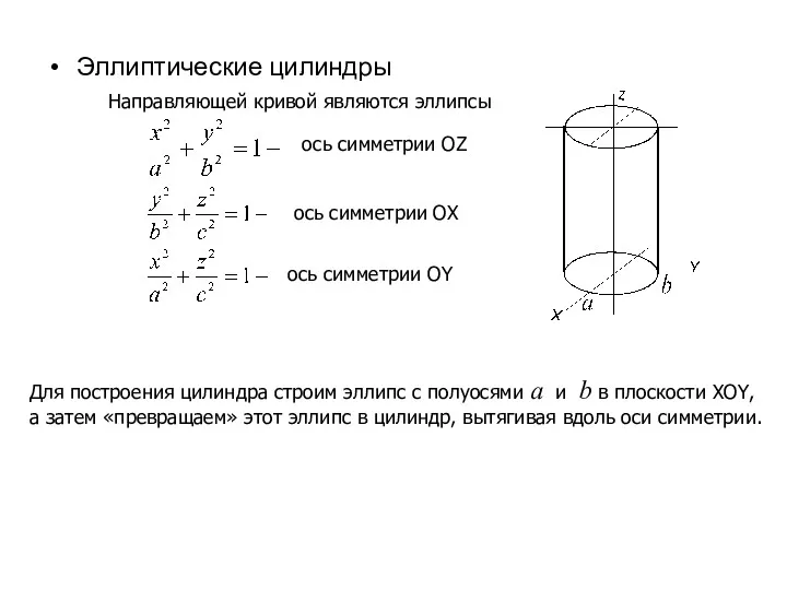 Эллиптические цилиндры ось симметрии OZ ось симметрии OX ось симметрии