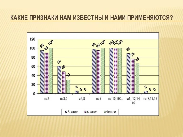 КАКИЕ ПРИЗНАКИ НАМ ИЗВЕСТНЫ И НАМИ ПРИМЕНЯЮТСЯ?