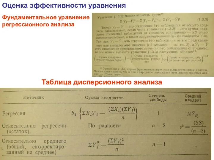 Оценка эффективности уравнения Таблица дисперсионного анализа Фундаментальное уравнение регрессионного анализа