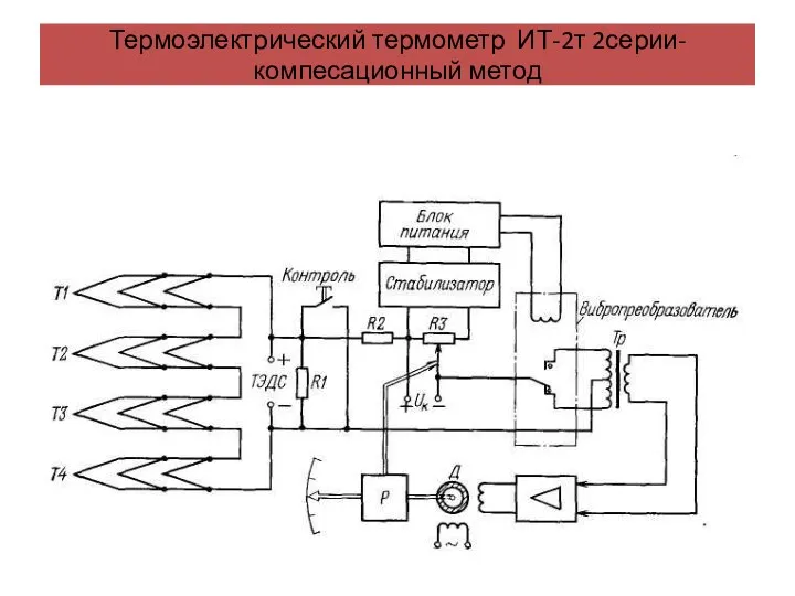 Термоэлектрический термометр ИТ-2т 2серии-компесационный метод