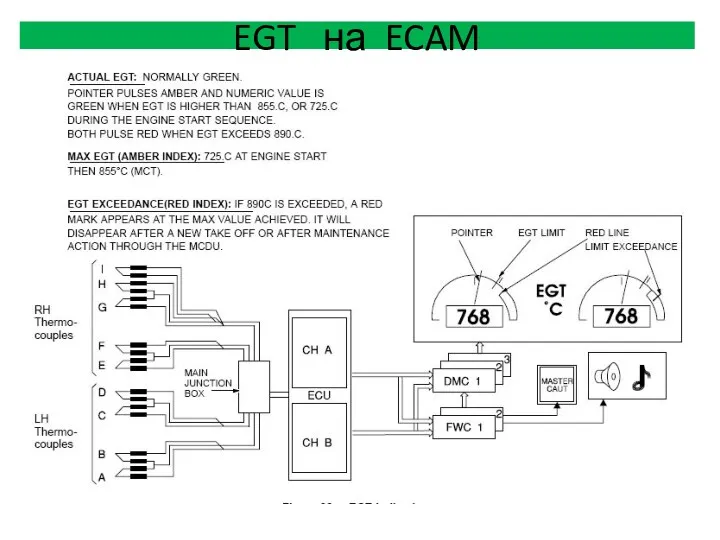 EGT на ECAM