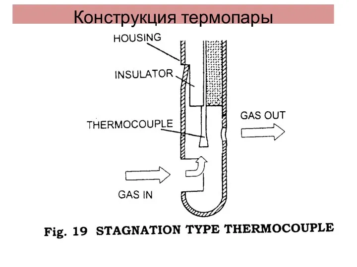 Конструкция термопары