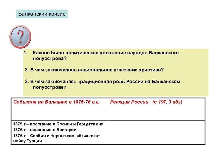 Балканский кризис Каково было политическое положение народов Балканского полуострова? 2.