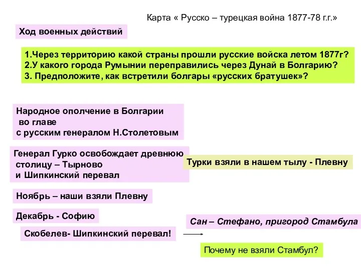 Ход военных действий Карта « Русско – турецкая война 1877-78