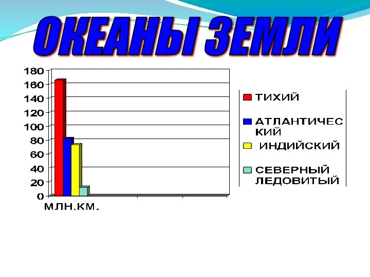 ОКЕАНЫ ЗЕМЛИ